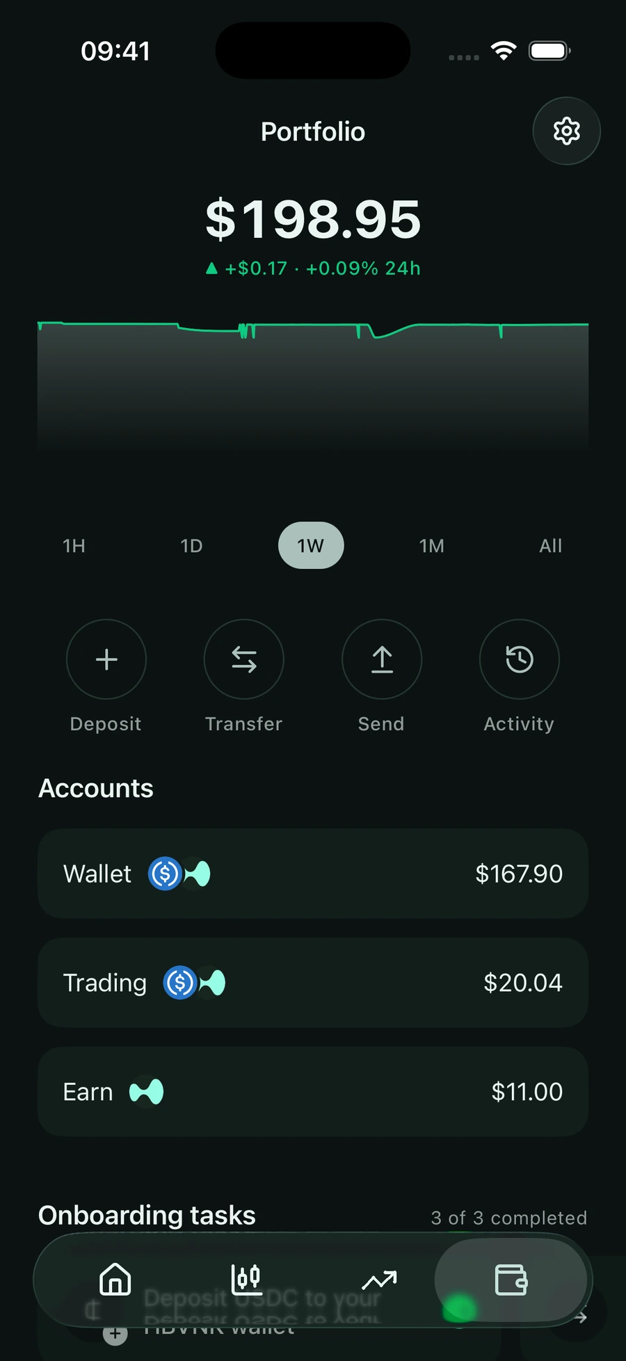 HBVNK portfolio with balances, performance chart and account overview