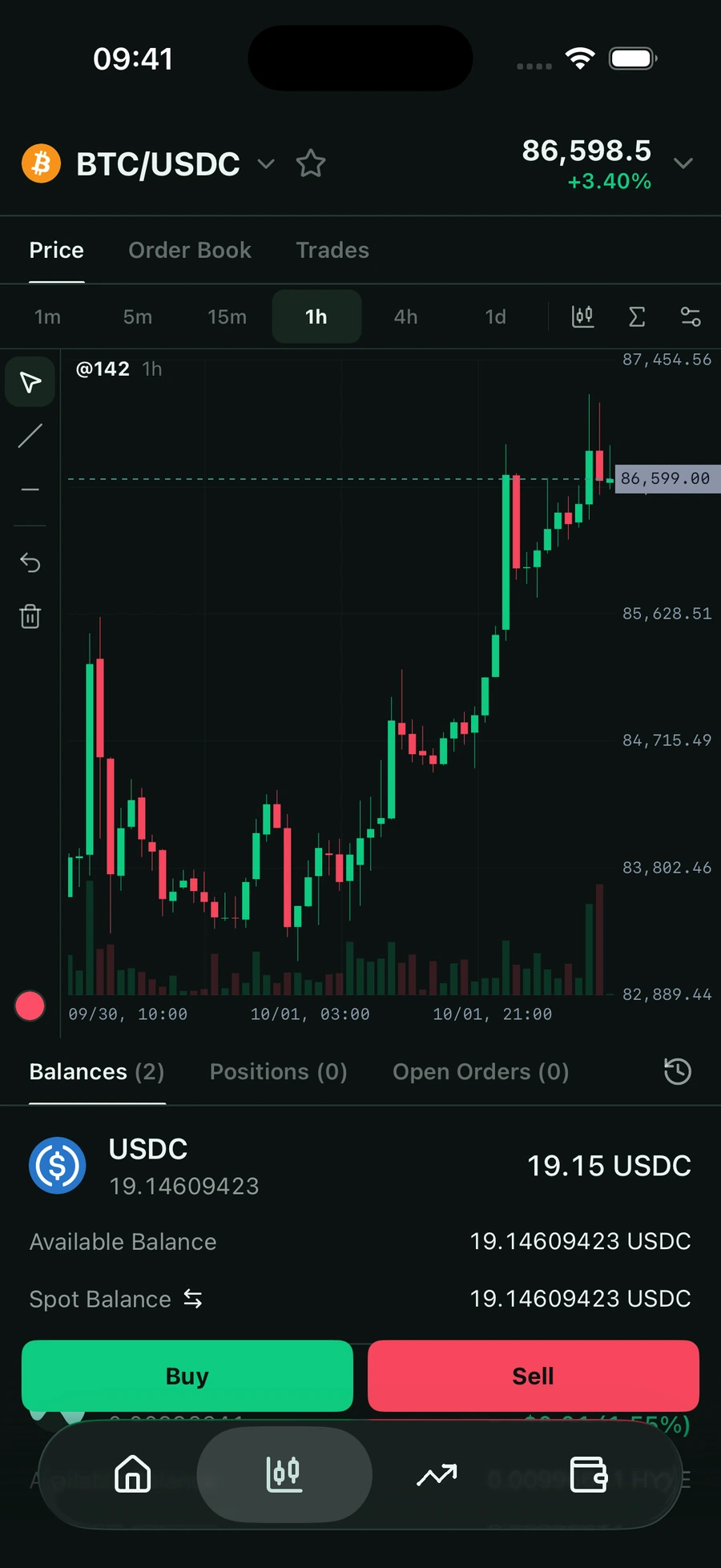 HBVNK Bitcoin trading screen with a candlestick chart